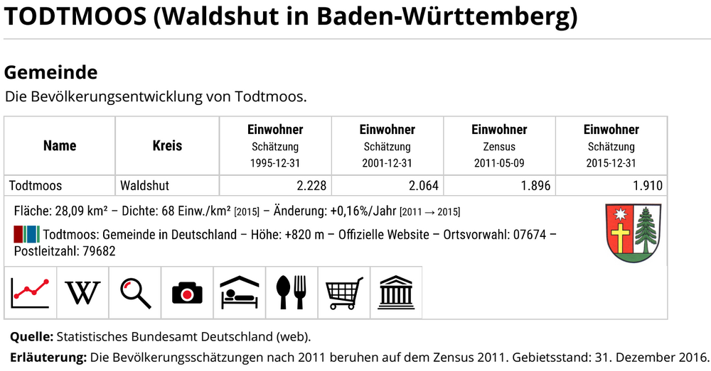 Einwohnerverteilung Einwohnerverteilung