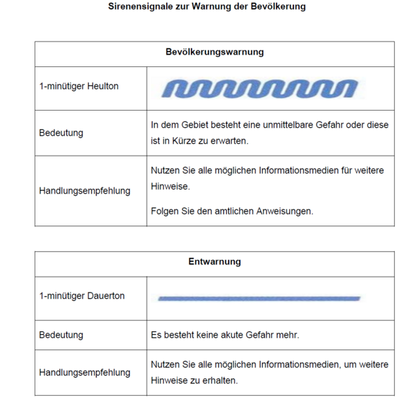 Sirenensignale zur Warnung